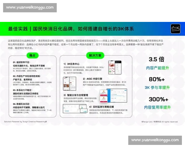 企业网站优化策略与数字化品牌增长实战指南全流程解析与效果提升路径