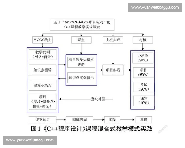 技巧训练驱动下的实用能力提升与方法系统探索 技巧训练驱动下的实用能力提升与方法系统探索