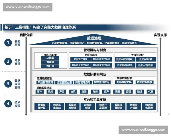 数字化转型背景下以风险管理为核心的企业治理与稳健发展机制研究